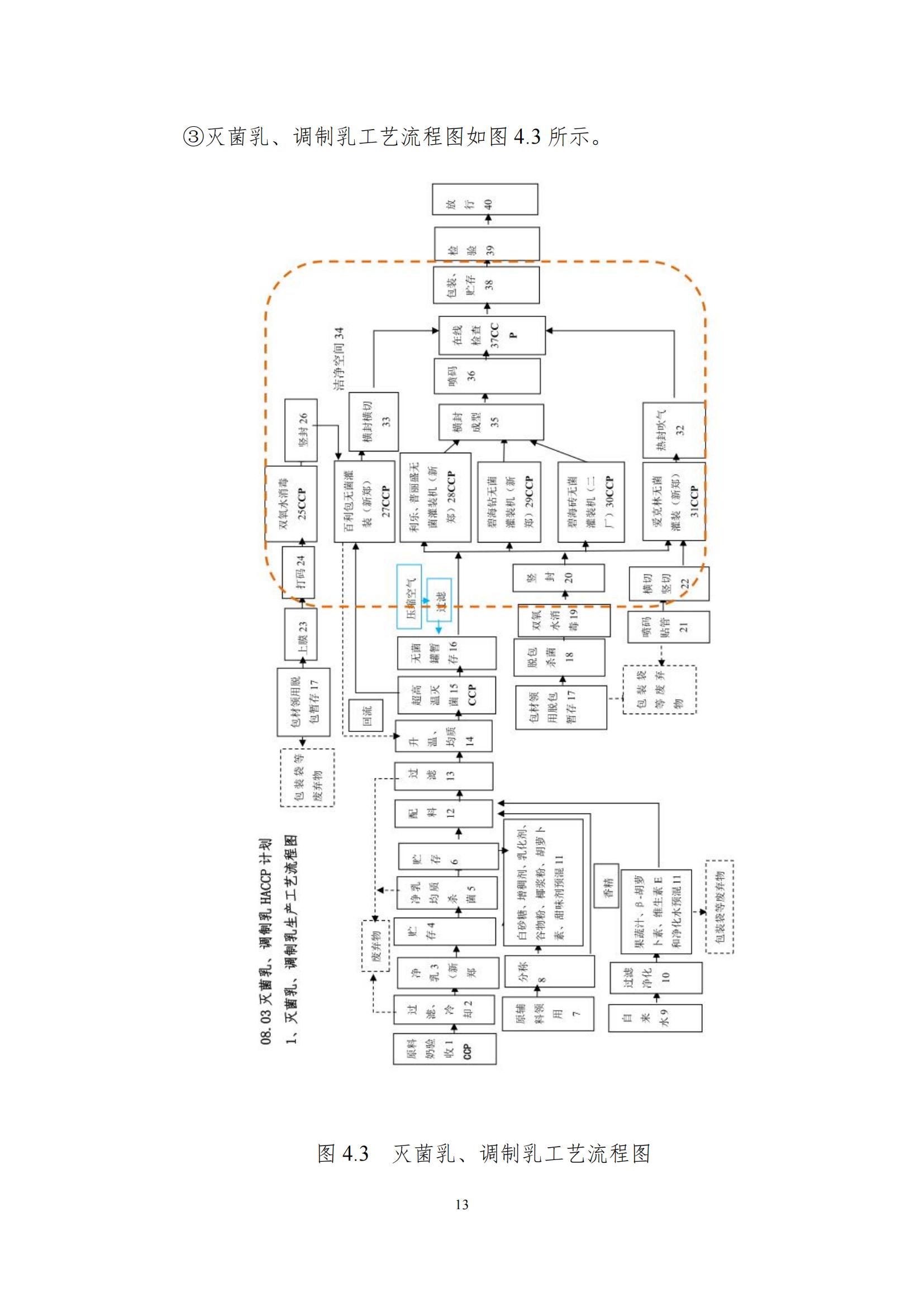 《郑州QMH官网乳制品有限公司产品碳足迹汇报》公示
