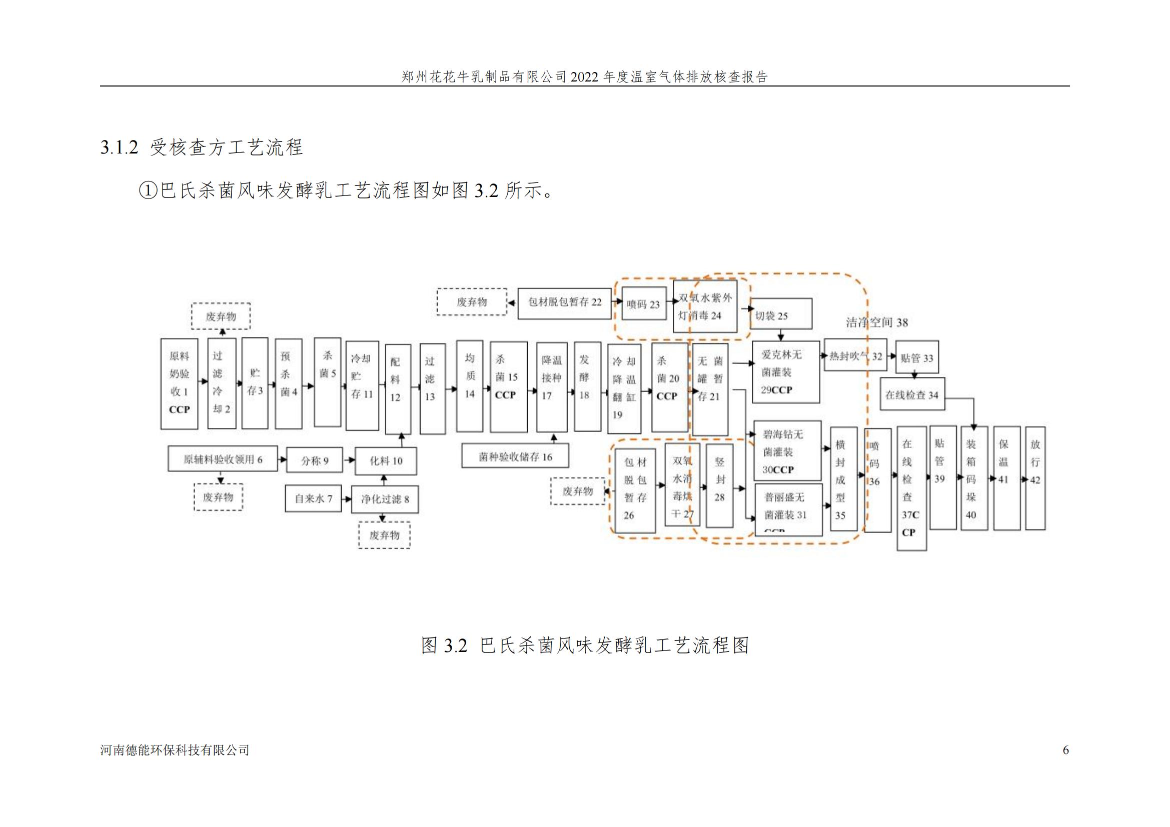 《郑州QMH官网乳制品有限公司2022年度温室气体排放核查汇报》公示