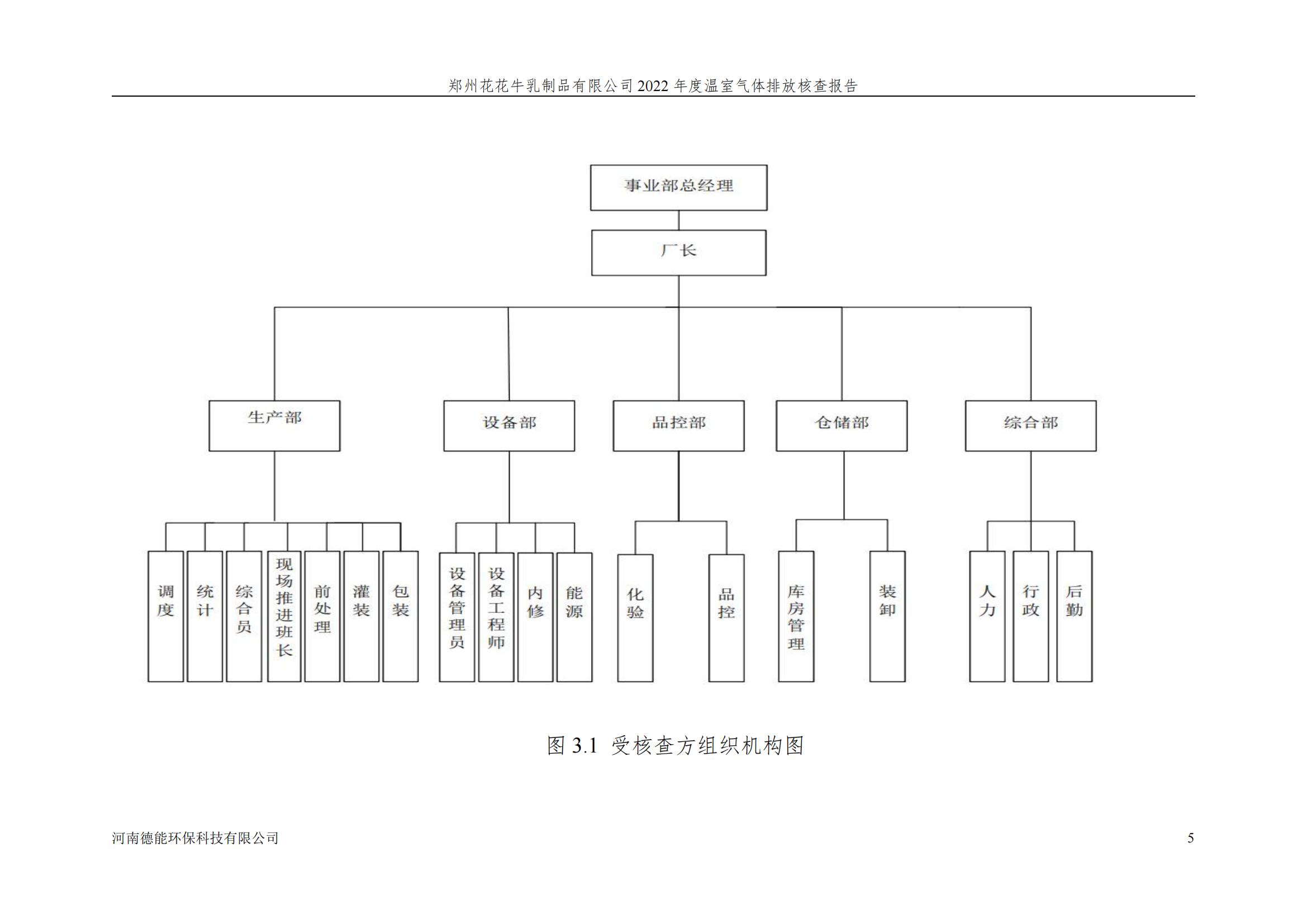《郑州QMH官网乳制品有限公司2022年度温室气体排放核查汇报》公示