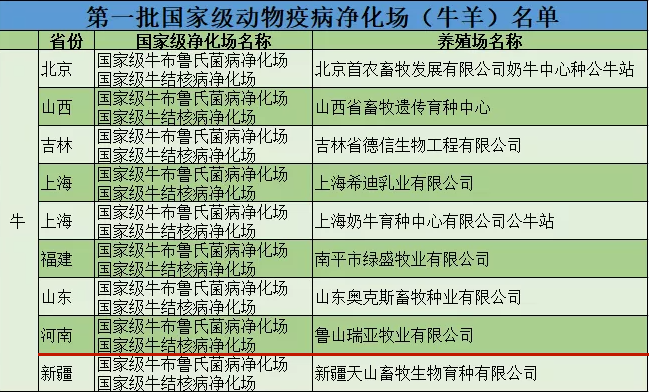 QMH官网乳业集团鲁山瑞亚牧场成功入围农业村落部第一批国度级动物疫病净化场名单