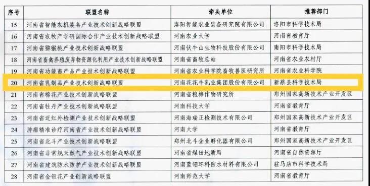 喜报 | 河南省乳制品产业技术创新战术同盟顺利通过河南省科技厅验收