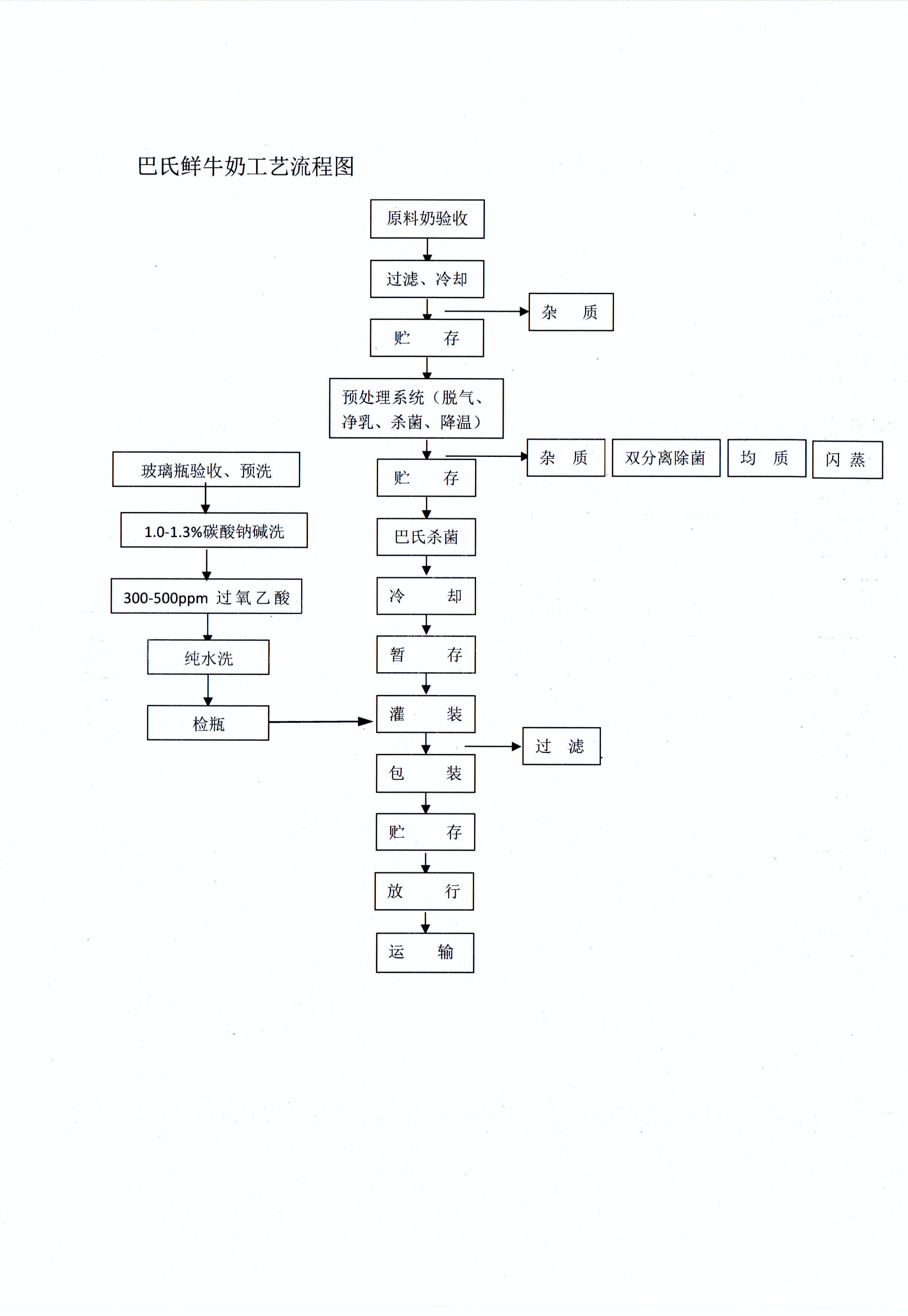 有害物质及化学品减量使用评估汇报
